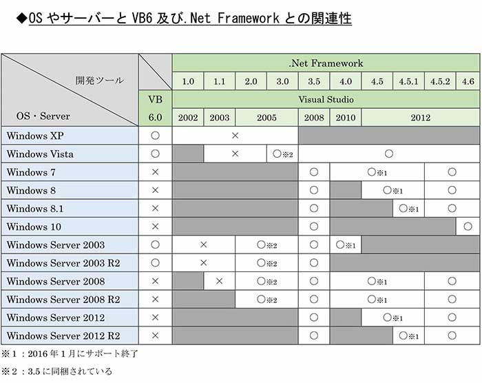 version_002