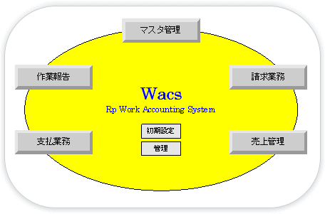 Wasc_C[W